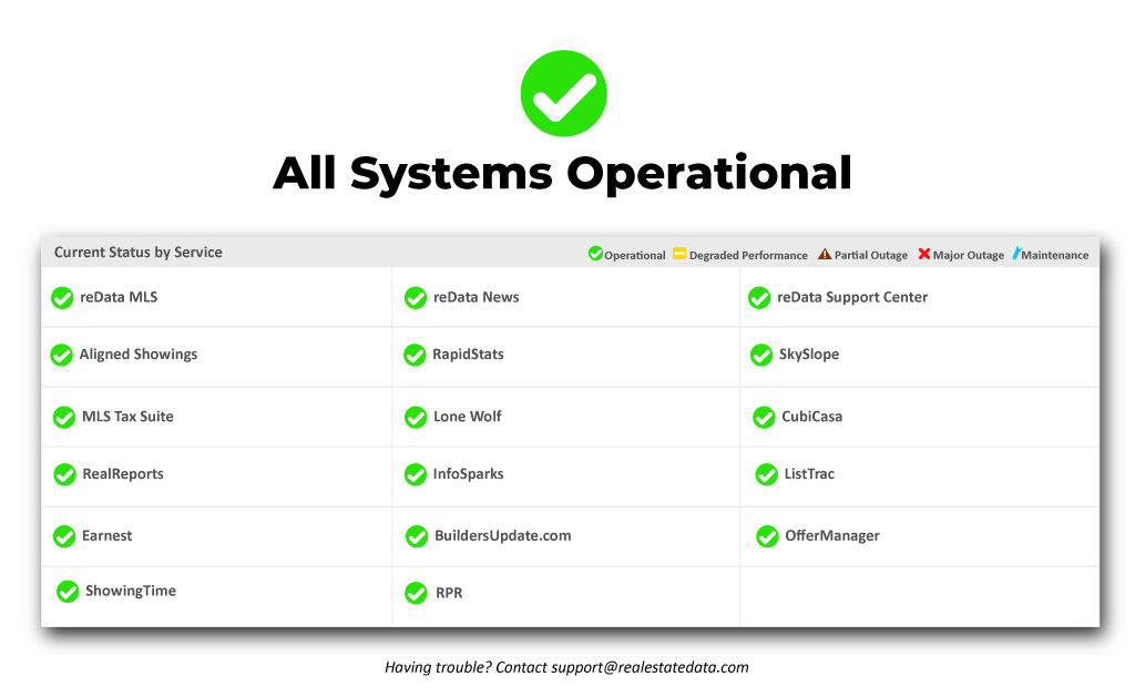 System Status